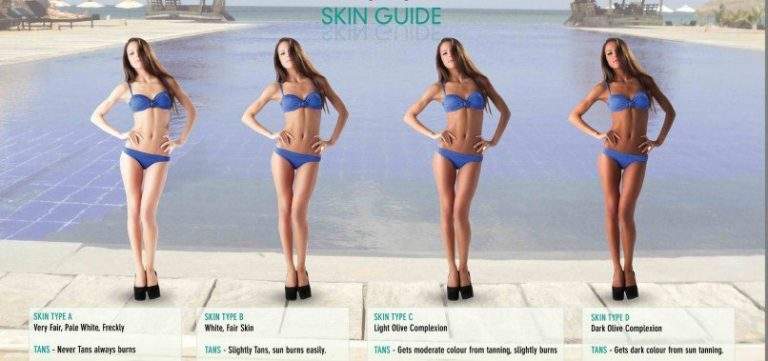 How Tanning Oil Works LightTherapyDevice how-tanning-oil-works-lighttherapydevice