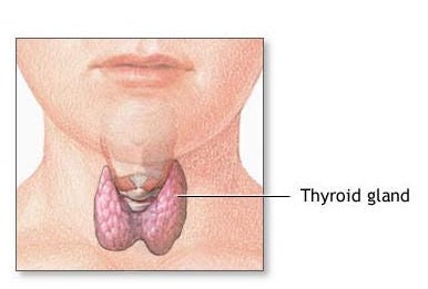 Hypothyroidism