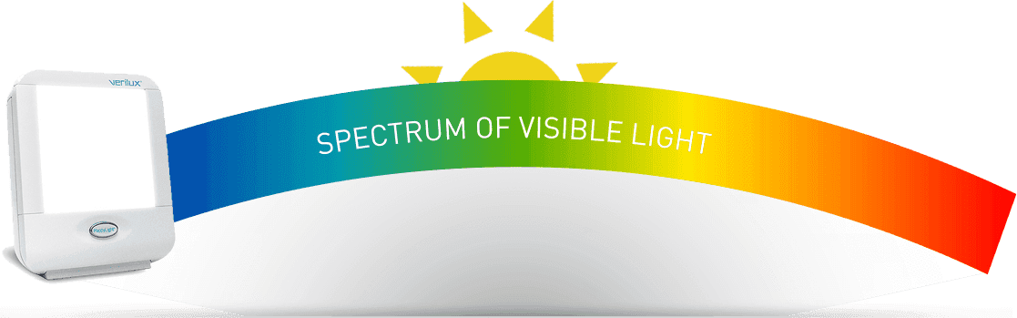 full-spectrum-light-therapy